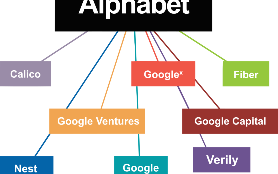 На каких основаниях Alphabet претендует на звание самой дорогой ИТ-компании