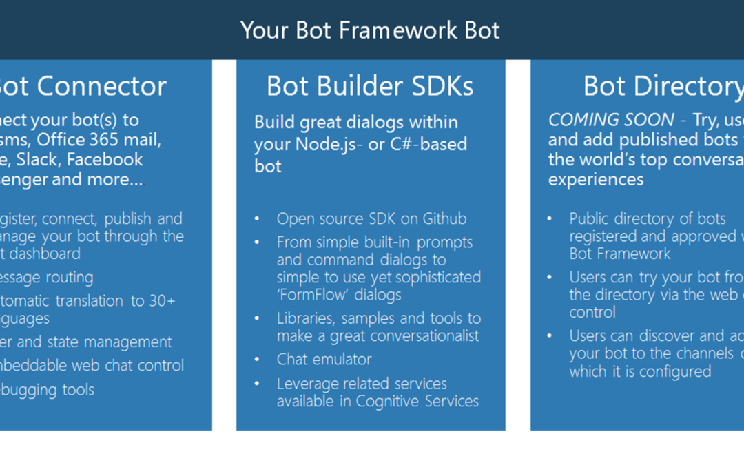 Пишем мультиплатформенного бота для перевода денег с карты на карту с помощью Microsoft Bot Framework V1
