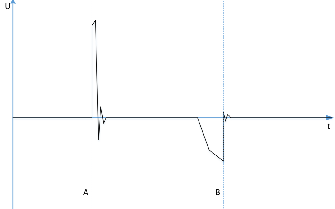 Про разделение труда и его последствия