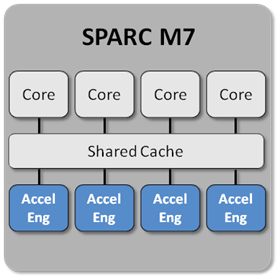 Аппаратное ускорение корпоративных вычислений