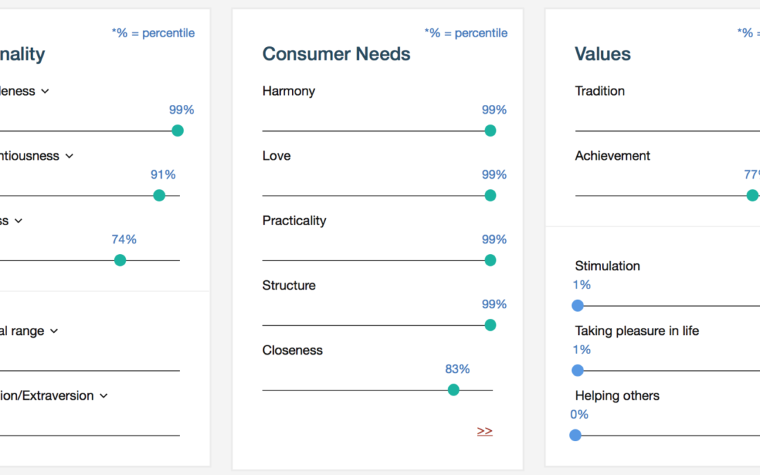 Анализ Корана при помощи AI