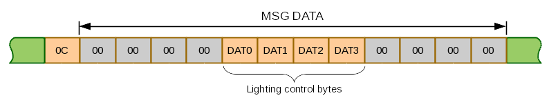 Светомузыка из BMW