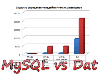 Поиск недействительных паспортов или учимся готовить бинарные файлы