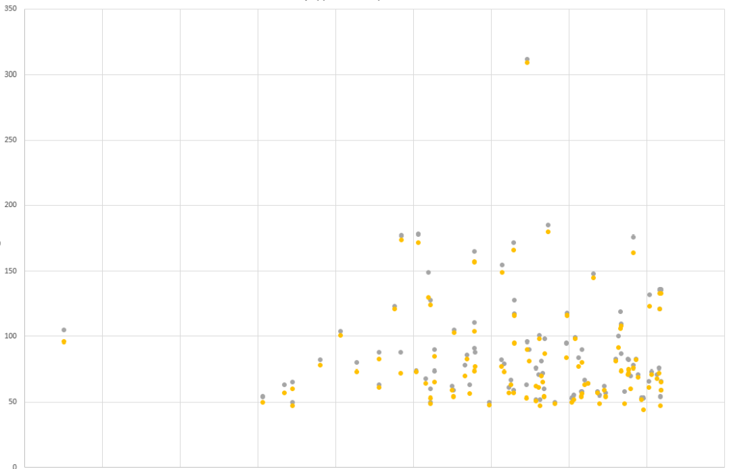 Топ-100 статей по машинному обучению и анализу данных