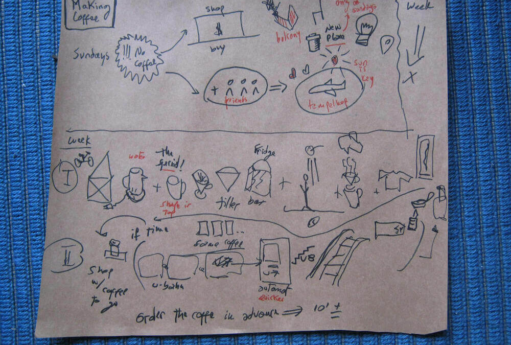 UX и юзабилити: кто, зачем и как проектирует UX