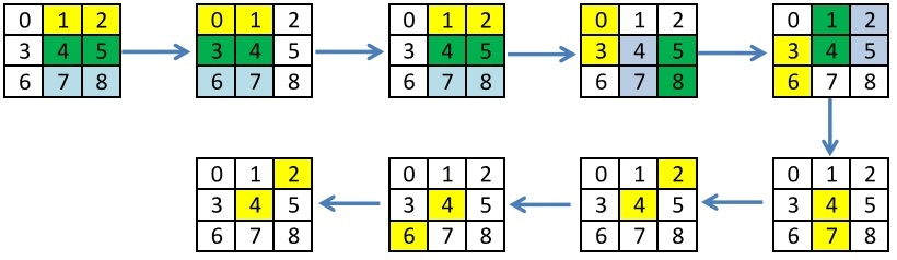 Быстрее быстрого или глубокая оптимизация Медианной фильтрации для GPU Nvidia