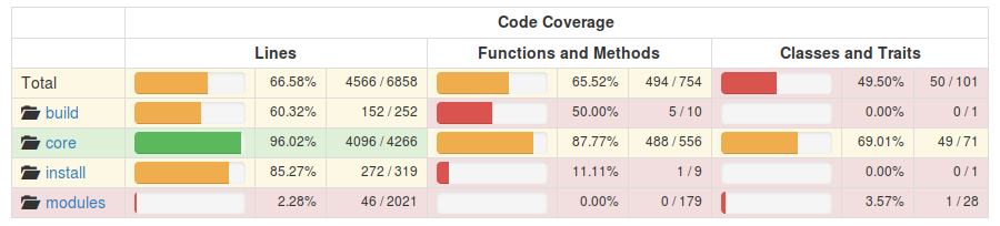 Изменения в CleverStyle Framework 5