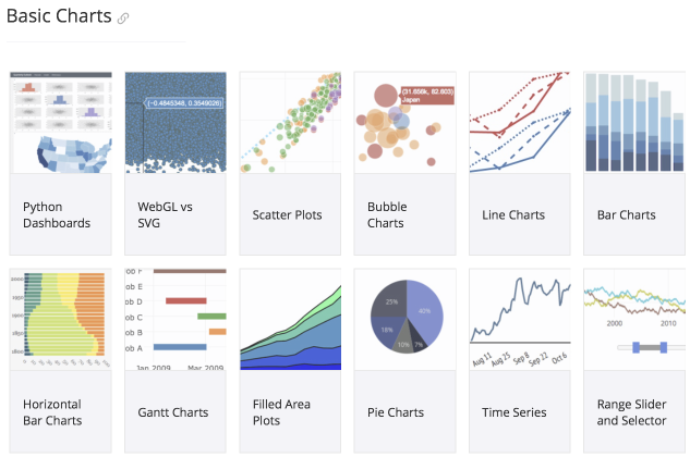 Немного про кино или как делать интерактивные визуализации в python