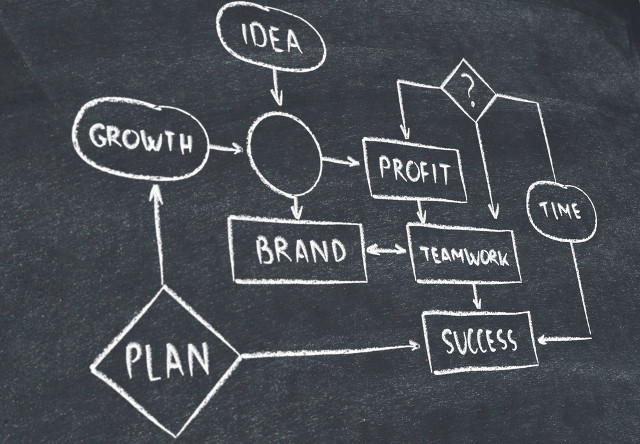 Планирование юзабилити-тестирования. Часть 2