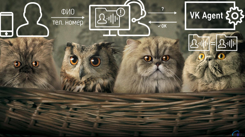 Голосовые «отпечатки» теперь официально работают (и как выглядит процесс внедрения в Приорбанке)