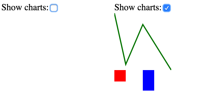 Прогрессивная загрузка web-приложения с помощью разделения кода