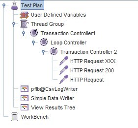 [Из песочницы] Плагин CsvLogWriter для JMeter